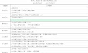 2020-2021学年第二学期幼儿园周工作安排（3月15日-3月19日）