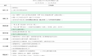 2020-2021学年第二学期幼儿园周工作安排（3月29日-4月2日）