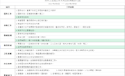 2020-2021学年第二学期幼儿园周工作安排（4月6日-4月9日）